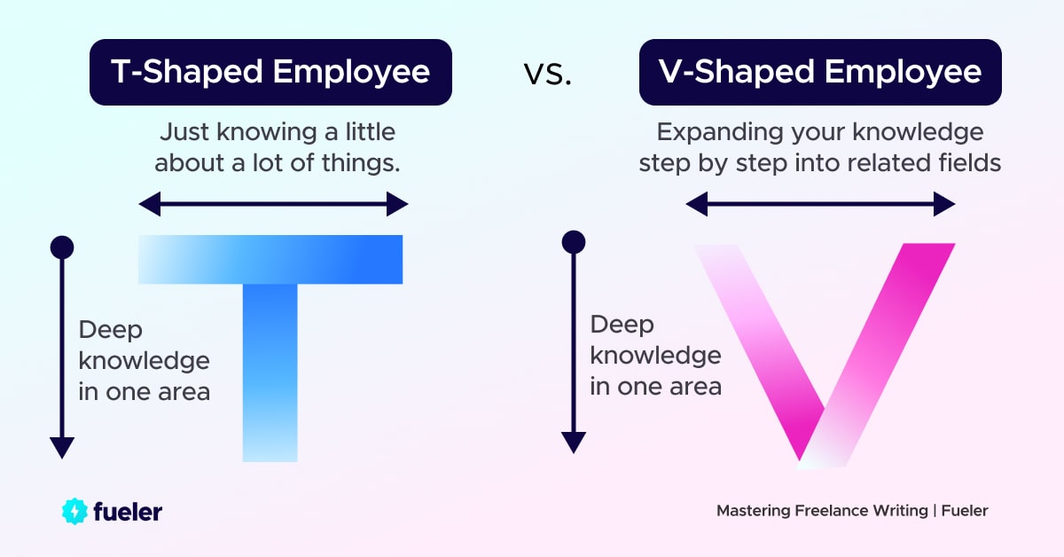Difference between T-Shaped Employee vs V-Shaped Employee