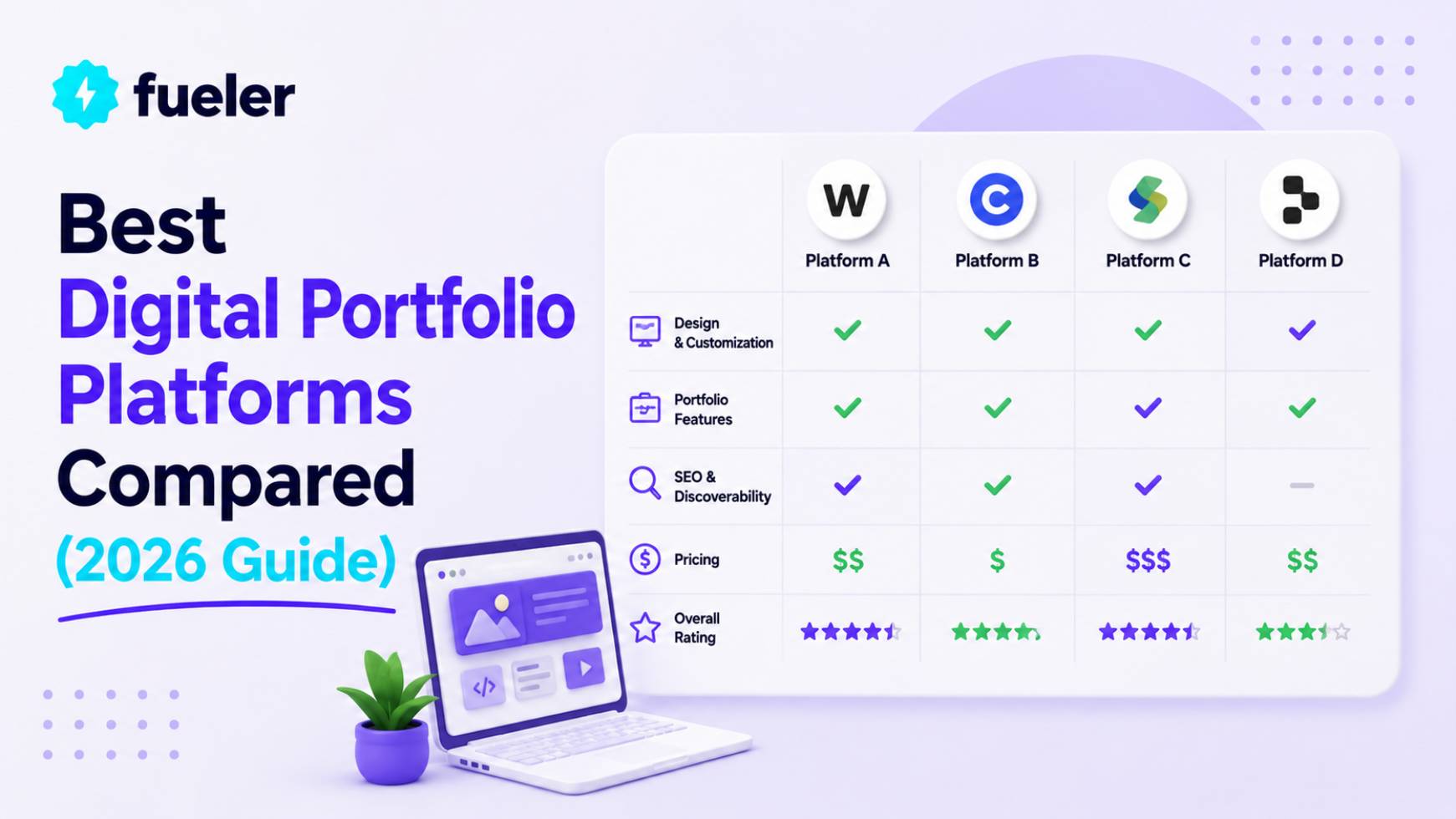 Best Digital Portfolio Platforms Compared (2026 Guide)
