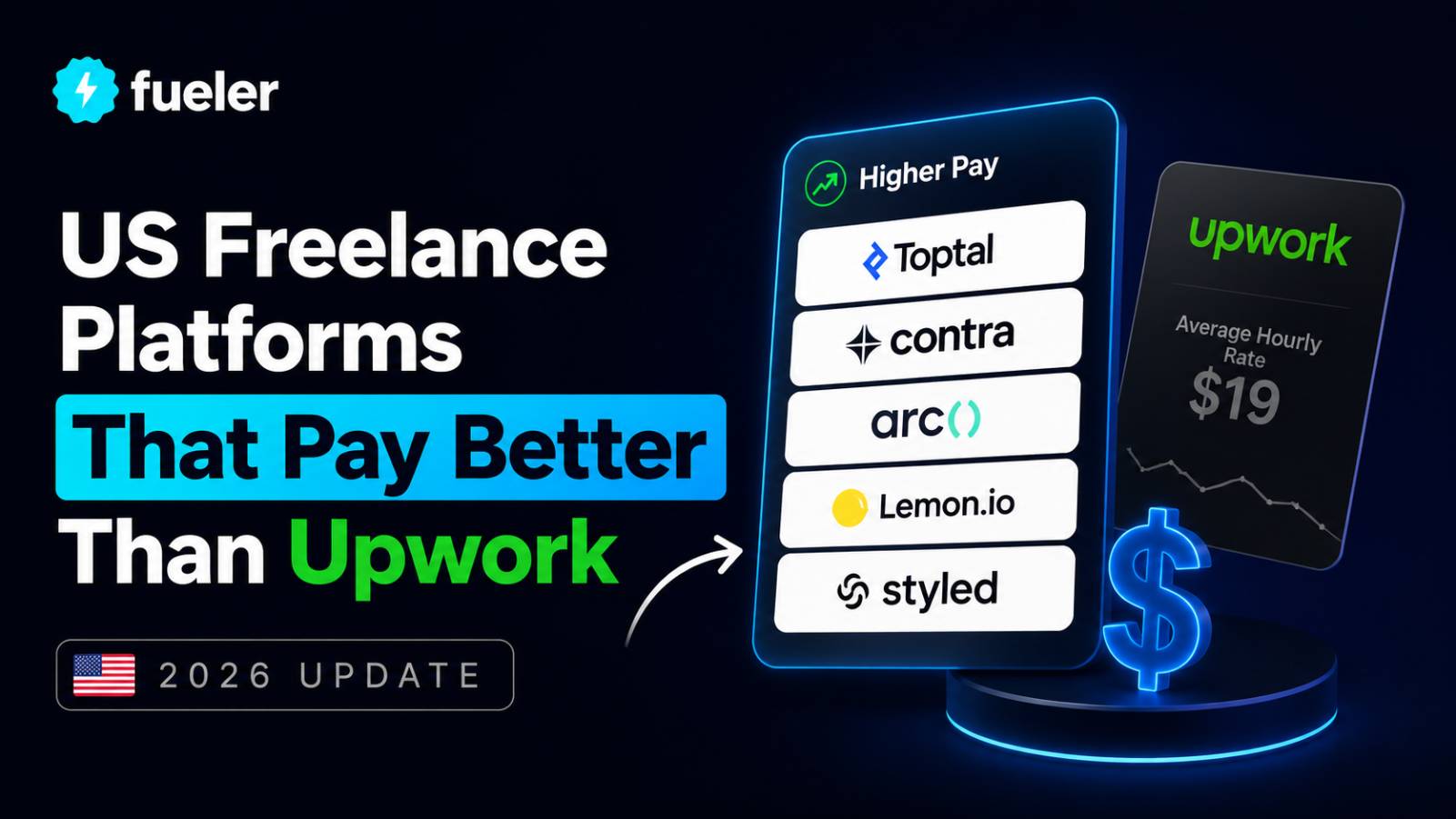 10 US Freelance Platforms That Pay Better Than Upwork (2026 Update)