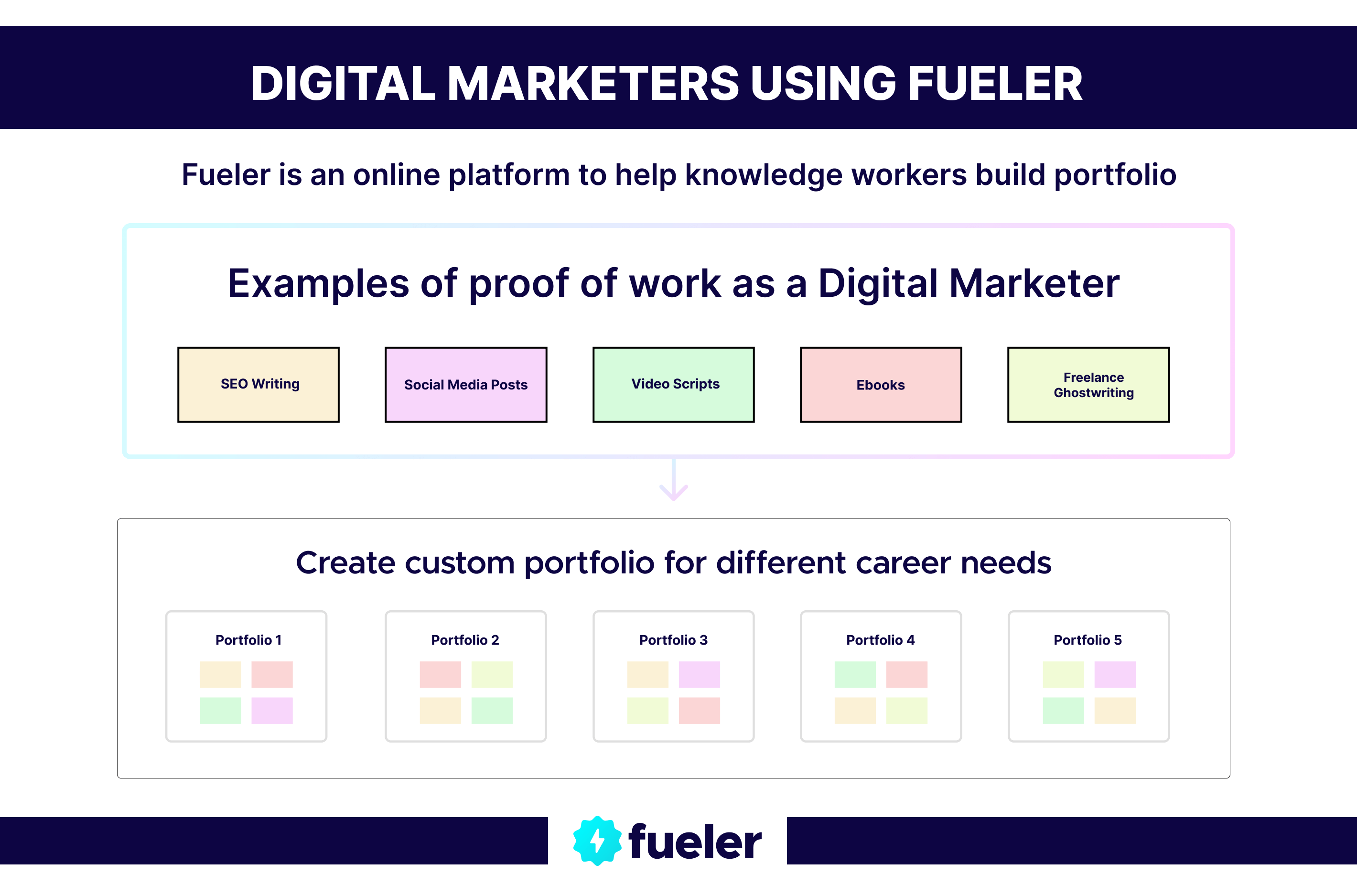 custom portfolio on fueler