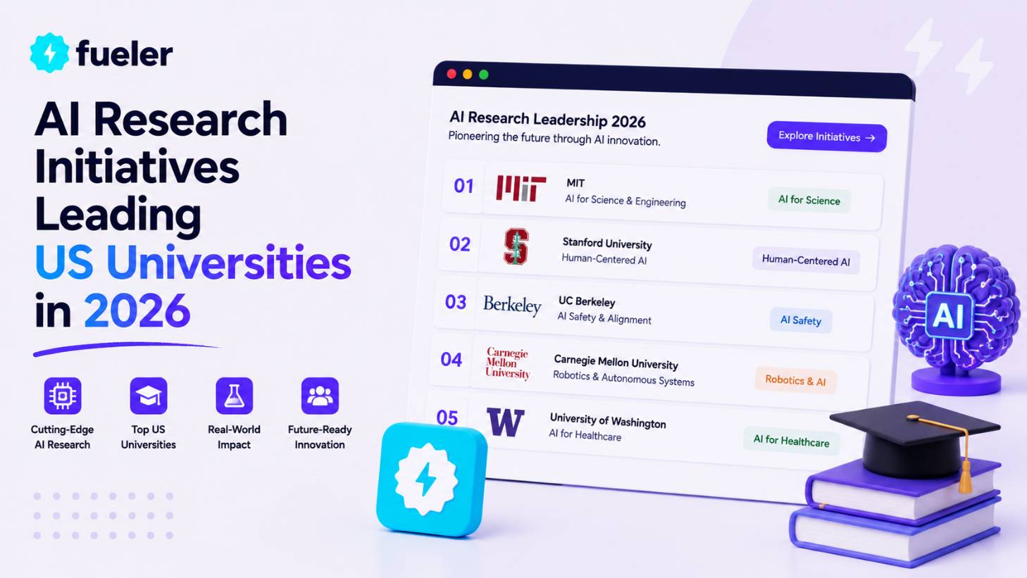 AI Research Initiatives Leading US Universities in 2026