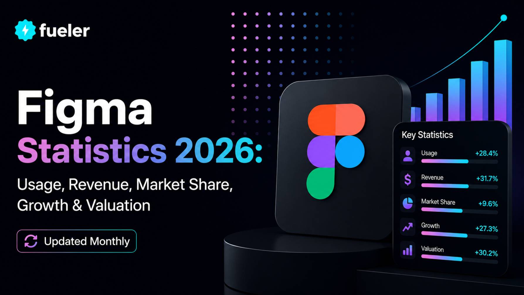 Figma in 2026: Usage, Revenue, Valuation & Growth Statistics