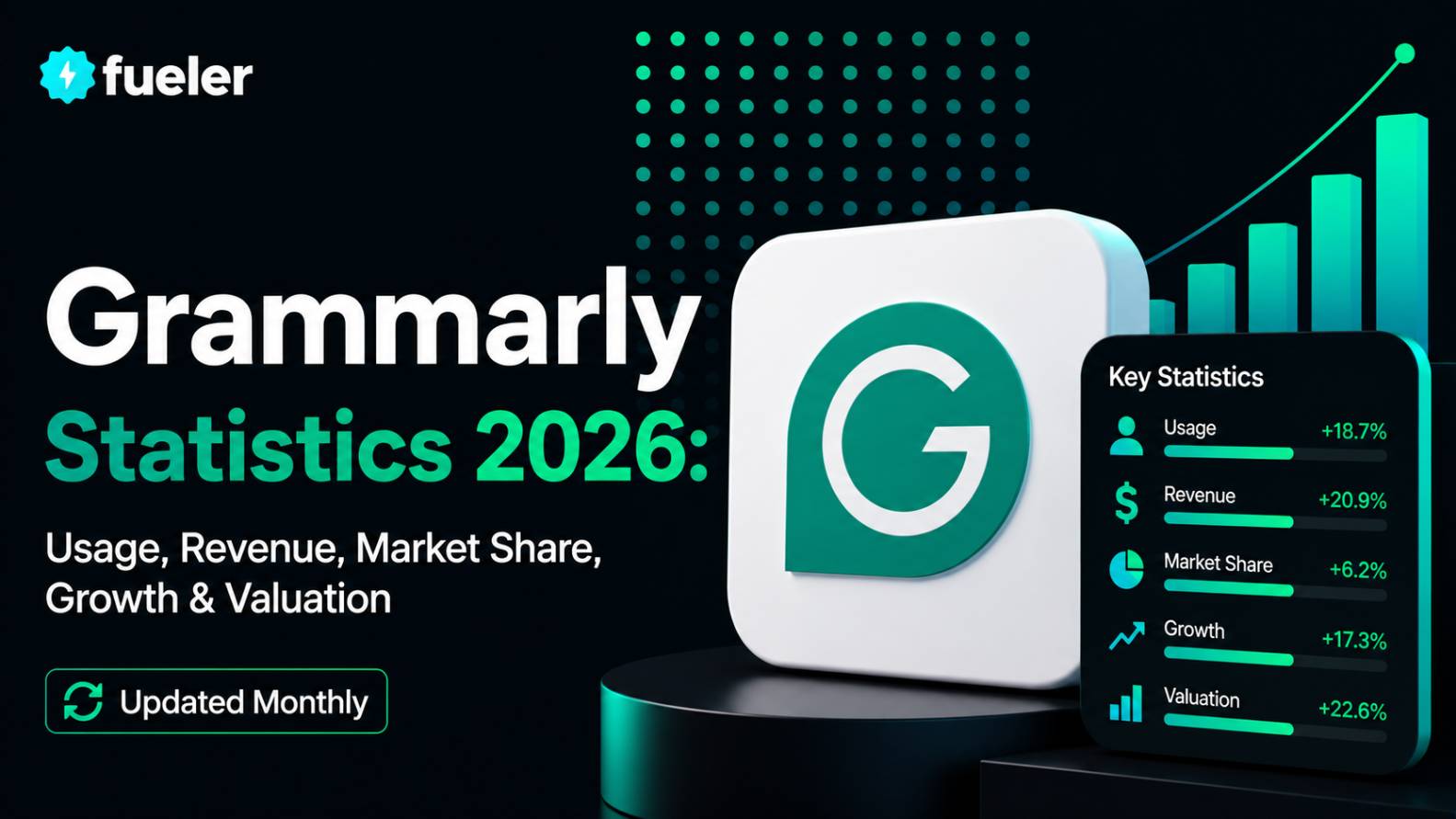 Grammarly in 2026: Usage, Revenue, Valuation & Growth Statistics
