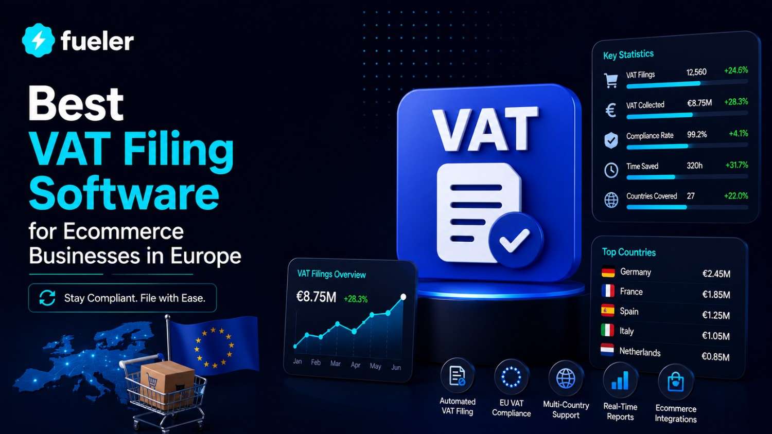 6 Best VAT Filing Software for Ecommerce Businesses in Europe