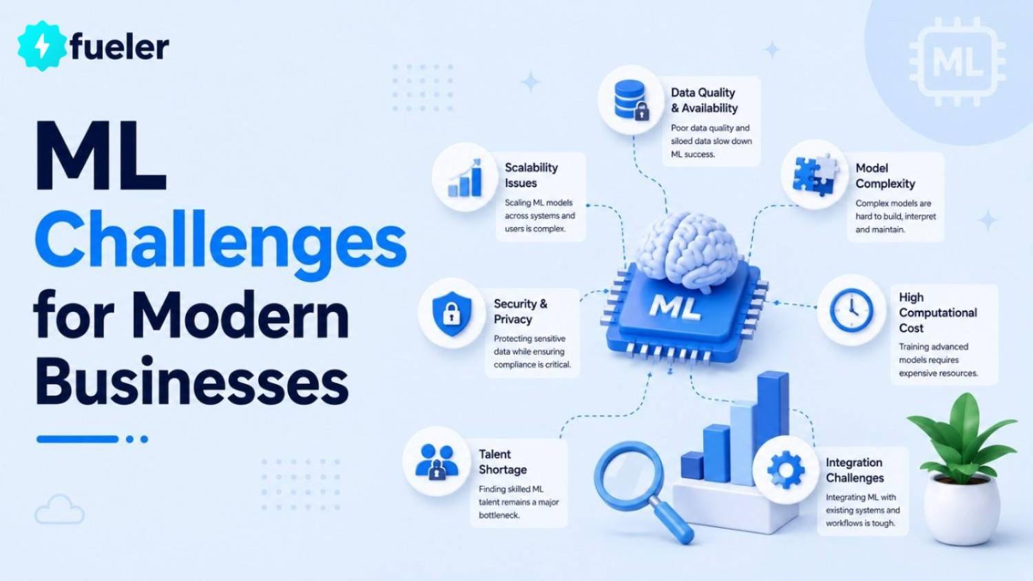 Machine Learning Integration Challenges for Modern Businesses
